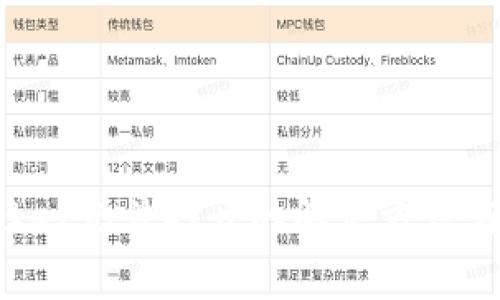 TokenPocket无法打开的解决方法与常见问题