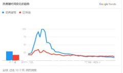 深入解析：为什么TP钱包中资产一直不
