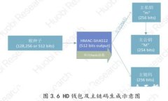 TP钱包如何安全快捷地收取XRP币：全面