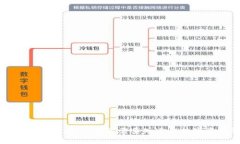 全面解析TP钱包资源：一切你需要知道