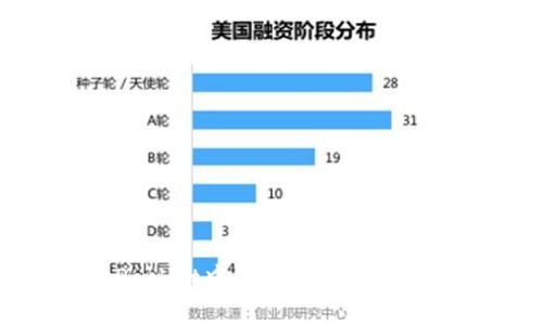 如何在TokenPocket中使用狗狗币(DOGE):新手指南