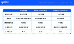 TP钱包BSC地址的详细解析及使用指南