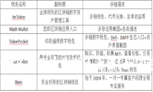TP钱包中自动多出的币是什么原因?如何避免和处理?