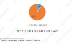 如何在TP钱包中解决找不到USDT的问题