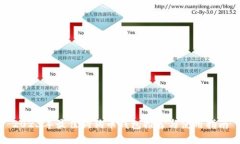 2023年最佳狗狗币钱包推荐与使用指南