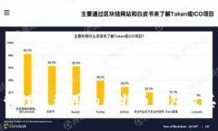 如何安全管理未动用的比特币钱包及其
