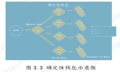 如何选择和下载优质的比特币钱包图标图片