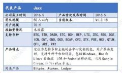 如何在波宝钱包中购买USDT的详细指南