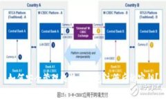 如何安全管理比特币钱包注册后的密钥