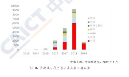 手机无法下载TP钱包的原因及解决方案详解