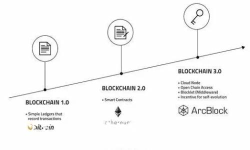 比特币官方钱包打不开的解决方案与常见问题分析