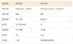 如何使用TP钱包进行0元转账及其记录查