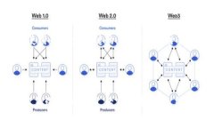    易欧USDT钱包地址使用指南与常见问