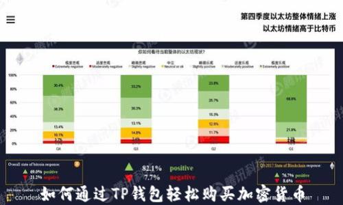 如何通过TP钱包轻松购买加密货币