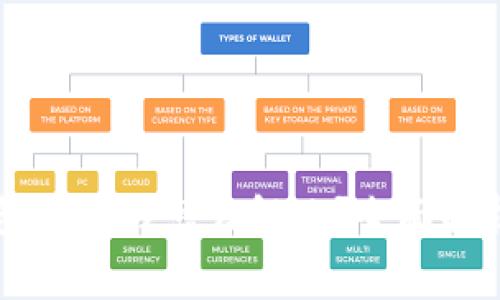 doi/doiTP钱包少算钱怎么解决？全面解析与常见问题