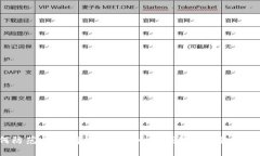 如何防范USDT存放在去中心化钱包中的