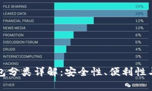 国内比特币钱包分类详解:安全性、便利性与用户体验并存