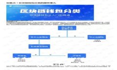 Title: 如何在冷钱包中实现USDT转账的最