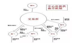 如何将火币提币到TP钱包：全面指南