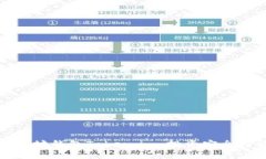 全面解析以太坊钱包Token.im：投资安全