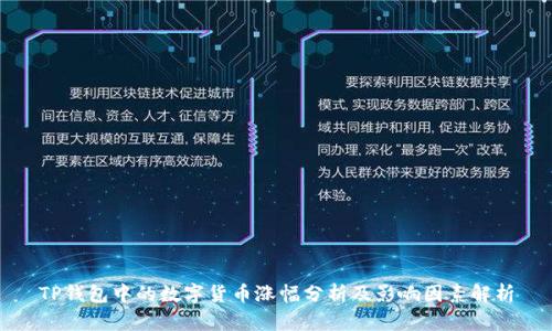 TP钱包中的数字货币涨幅分析及影响因素解析
