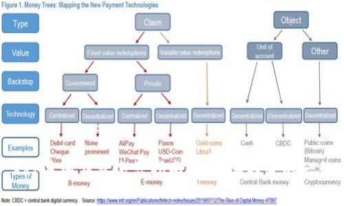 XRP本地钱包激活指南:你需要知道的一切