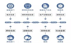 2023年最佳狗狗币钱包客户端推荐：安