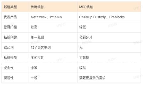 如何更改TP钱包名称:全面指南和步骤