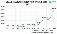 TP钱包闪兑交易流程及时间解析