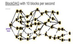 如何在Token.im钱包中充值USDT：详细指南