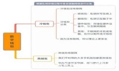 TP钱包扫码转币被盗的原因分析与预防