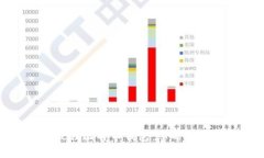 选择最佳比特币钱包：您的全面指南