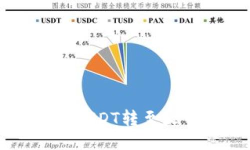 : 如何将IM钱包中的USDT转至火币交易所的详细教程