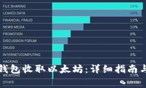 如何使用波宝钱包收取以太坊:详细指南与常见问题解答