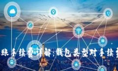 : TRX转账手续费详解：钱包类型对手续
