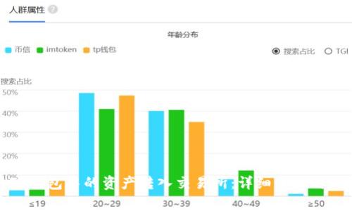 如何将TP钱包中的资产转入交易所:详细步骤与注意事项