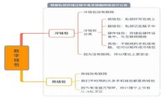 TP钱包提币地址选择指南：安全、快速