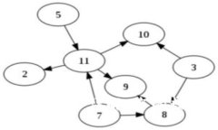TokenPocket个人帐号详解：您的数字资产