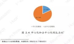 比特币存储钱包详解：选择适合你的安