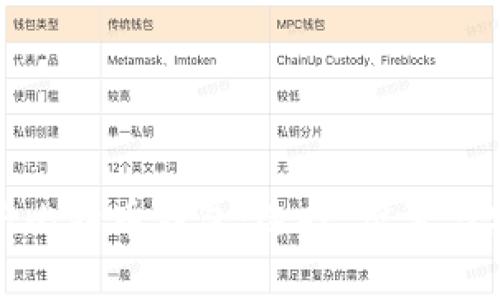全面解析比特币钱包:选择、设置与安全保障