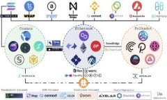 TP钱包转账手续费详解及策略