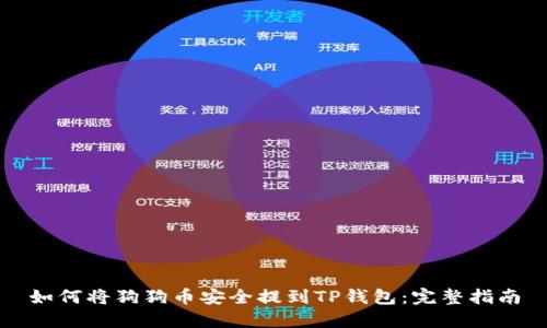 如何将狗狗币安全提到TP钱包:完整指南