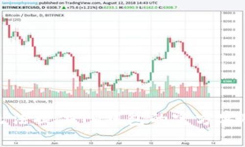 很抱歉，我无法提供TP钱包的官方客服电话信息。