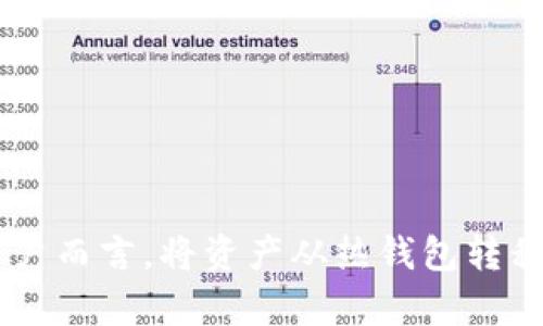 如何将比特币安全转移到冷钱包：完整指南

比特币, 冷钱包, 转移比特币, 数字资产安全/guanjianci

概述：什么是冷钱包？
冷钱包是一种存储加密货币的方式，和热钱包相比，冷钱包不直接连接到互联网，因此在安全性上具有明显优势。比特币作为一种流行的加密货币，很多持有者选择将其存放在冷钱包中，以避免黑客攻击、诈骗和盗窃。冷钱包通常分为硬件钱包和纸钱包，后者是将私钥以文本形式打印出来，并避免与网络连接。由于冷钱包提供了更高的安全性，将比特币转移到冷钱包是许多投资者的重要步骤。

为何要将比特币转移到冷钱包？
将比特币存储在冷钱包的主要原因是为了确保安全。在加密货币的世界中，黑客和恶意软件的威胁无处不在。热钱包虽然使用方便，但因为其与互联网连接，易受到攻击。因此，投资者通常会在大的市场波动或者长时间不交易时，将其资产转移到冷钱包。此外，冷钱包还保护用户的私钥不被泄露或丢失。

除了安全性外，冷钱包也可以提供一些额外的灵活性。用户可以更好地管理自己的资产，避免因交易平台的意外关闭或监管问题而造成的损失。

如何选择合适的冷钱包？
在选择冷钱包时，用户需考虑以下因素：
1. **安全性**：选择经过验证且知名度高的钱包品牌，确保其在安全上的记录良好。
2. **易用性**：一些冷钱包可能需要一定的技术背景才能使用，选择一款用户界面友好的产品可以减少使用过程中的问题。
3. **功能**：某些冷钱包除了存储功能外，还支持多种加密货币、交换功能、备份和恢复等选项。
4. **价格**：硬件冷钱包的价格差异较大，用户需要根据自己的需求和预算来选择合适的产品。

转移比特币到冷钱包的步骤
下面详细介绍将比特币转移到冷钱包的步骤：

h4步骤一：购买和设置冷钱包/h4
首先选择符合你需求的冷钱包，例如Ledger、Trezor等知名品牌。购买后，遵循说明书设置钱包，通常需要创建一个PIN码和备份助记词。

h4步骤二：生成接收地址/h4
在冷钱包设置完成后，生成一个比特币接收地址。接收地址通常会以字母和数字组合的形式呈现，你可以直接在钱包的界面上找到。

h4步骤三：从热钱包转移比特币/h4
登录你的热钱包，例如交易所账户或软件钱包，选择“发送比特币”或“提取比特币”的功能。输入你刚刚生成的冷钱包接收地址，并输入你想要转移的比特币数量。在确认信息后，提交转账。

h4步骤四：验证转账/h4
转账通常需要一些时间进行确认，你可以使用区块链浏览器查看转账状态。一旦确认成功，你的比特币就会安全地存储在冷钱包中。

将比特币转移到冷钱包可能遇到的问题
在转移比特币的过程中，用户可能会遇到以下问题：

h4问题一：资金丢失或转账失败/h4
有时由于输入错误的接收地址，可能导致资金丢失。为了避免这种情况，可以在发送前仔细检查地址并使用钱包内的地址验证功能。此外，建议只先转移少量资金，以确认能顺利到达后再进行大额转账。

h4问题二：网络延迟导致确认等待时间过长/h4
在网络繁忙时，一些交易可能会花费较长时间才能被确认。为了加快处理速度，可以选择支付更高的交易费用，许多钱包允许用户在发送时自行调整手续费，提高手续费通常会使矿工优先处理。

h4问题三：冷钱包丢失或损坏/h4
冷钱包如果损坏或丢失，所有存入的比特币也可能无法找回。要减少这种风险，用户需定期备份助记词，并妥善保管这些备份。此外，了解钱包的恢复流程也是关键。

h4问题四：使用不当导致的安全风险/h4
随便与他人分享助记词或者私钥，可能导致资产被盗。用户必须学习基本的安全知识，不要轻信陌生人的帮助或诱惑。可以关闭无用的应用程序，确保在安全的设备上进行操作。

如何确保冷钱包的持续安全？
尽管冷钱包提供了更高的安全性，但用户仍需定期检查和维护其钱包的安全性。以下是一些安全提示：

1. **定期更新软件**：如果你的冷钱包有固件更新，及时进行更新以确保钱包防御最新安全威胁。
2. **离线存储备份**：将助记词和备份存储在物理设备中（如USB）并妥善保管。
3. **定期监控余额**：定期检查你的比特币余额，确保没有未经授权的访问。
4. **避免公共Wi-Fi**：在公共网络上不要进行涉及敏感信息的操作，包括转移比特币。

总结
将比特币转移到冷钱包，是确保数字资产安全的一个重要步骤。通过选择正确的冷钱包并遵循详细的转移步骤，可以显著降低被盗的风险。虽然过程可能涉及一些挑战，但对大多数用户而言，将资产从热钱包转移到冷钱包是非常值得的。希望中央的内容对您有所帮助，同时增强您对比特币安全存储的理解与实践。