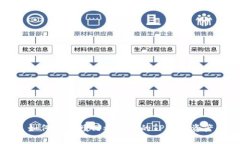 如何有效赎回被转走的TP钱包资产