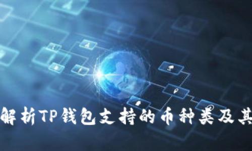 全面解析TP钱包支持的币种类及其优势
