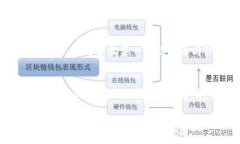baioti如何在TP钱包中查看购买的加密货