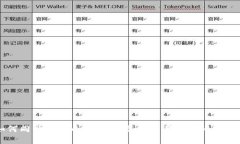 如何同步狗狗币钱包：详尽指南与常见
