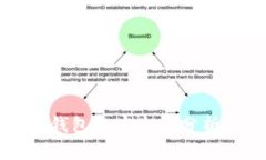 狗狗币手机钱包的安全性分析与使用指