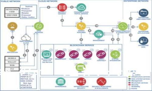 如何防范Token Store钱包诈骗:专家指导与实用技巧